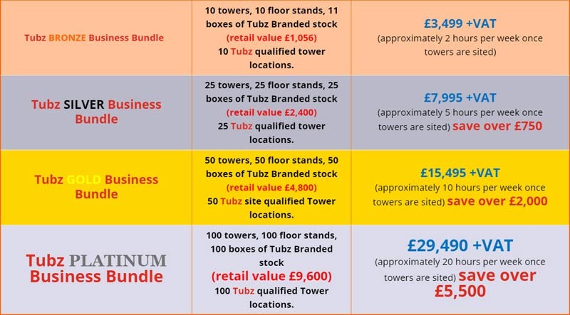 Tubz Brands