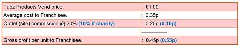 Pricing Table