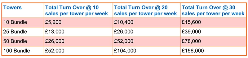 Pricing Table