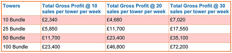 Pricing Table