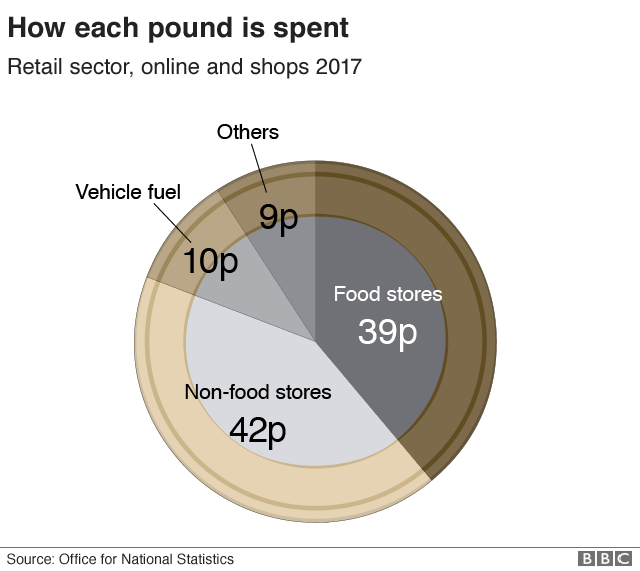 food store uk