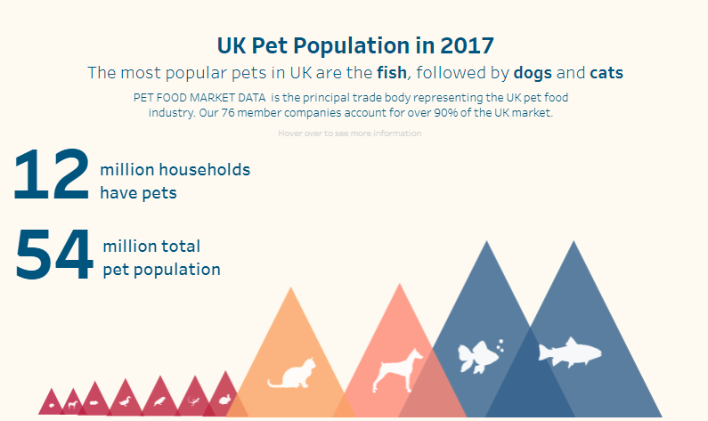 pet population