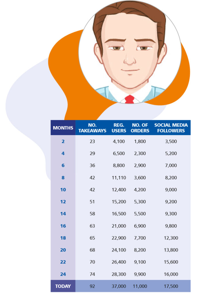 Earning Potential