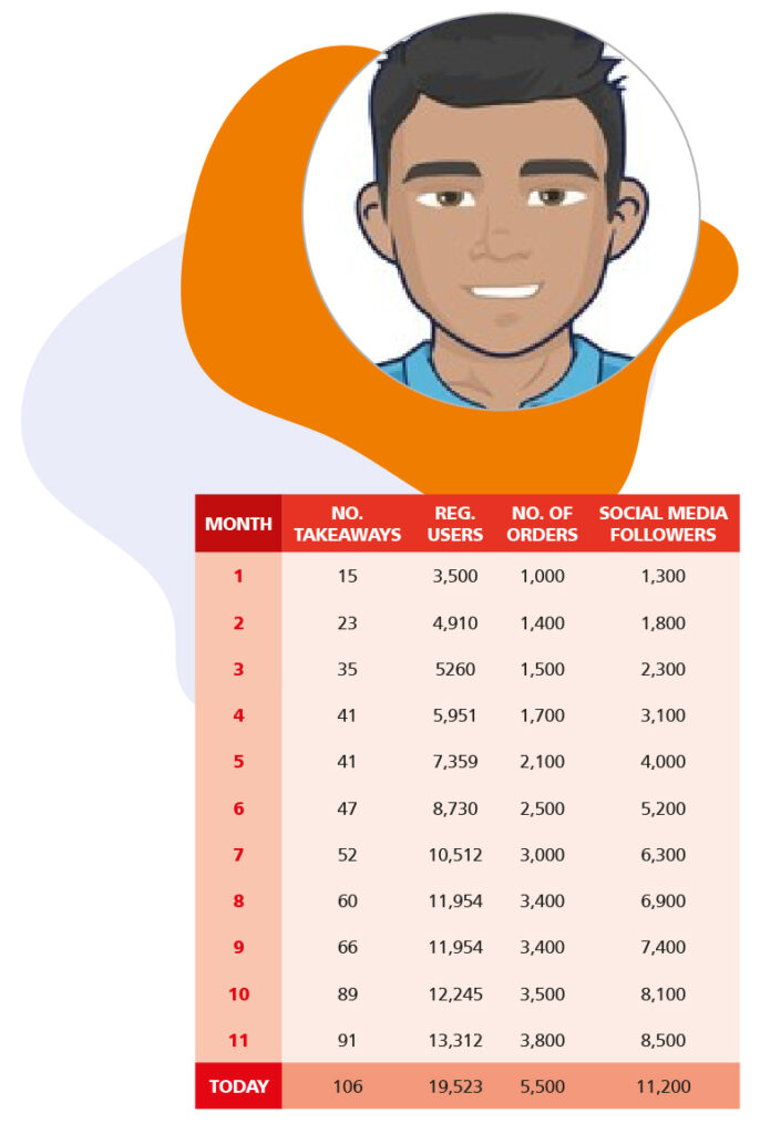 Earning Potential