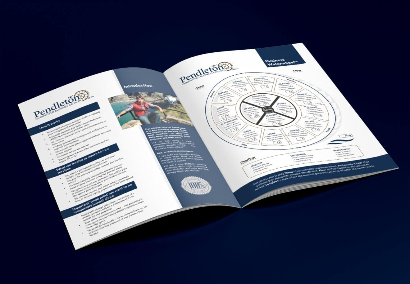 Pendleton Partners | Franchise UK