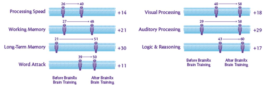 Stats