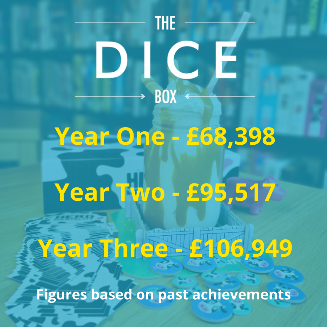 The Dice Box Franchise Food Franchises Franchise UK