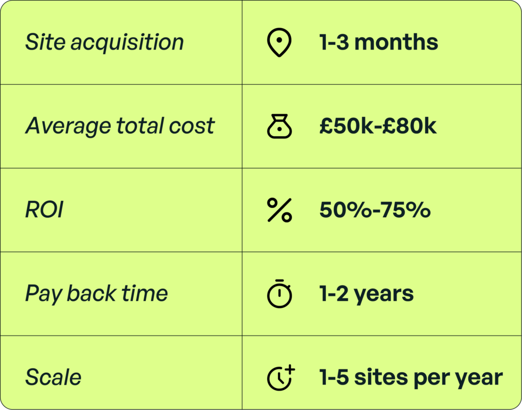 Key Metrics Of The getBoxxd Franchise