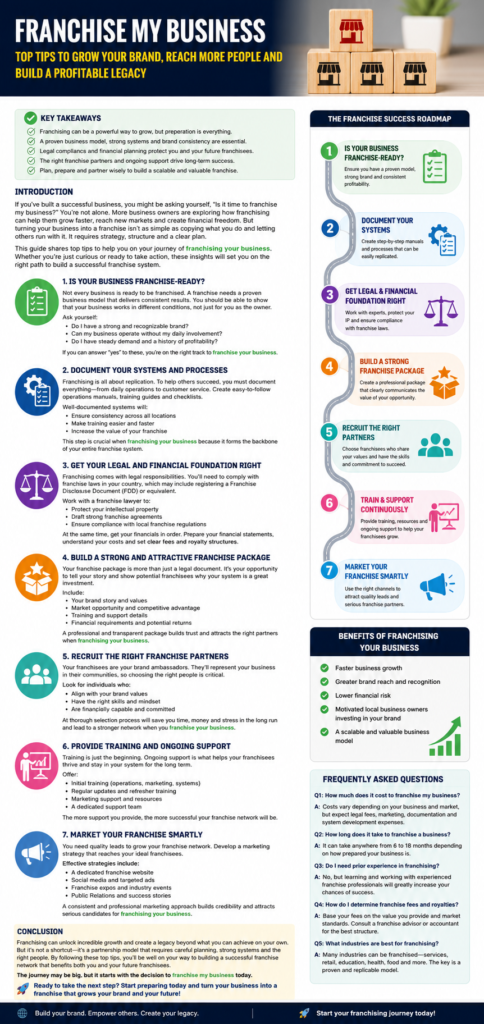 Franchise My Business Infographic